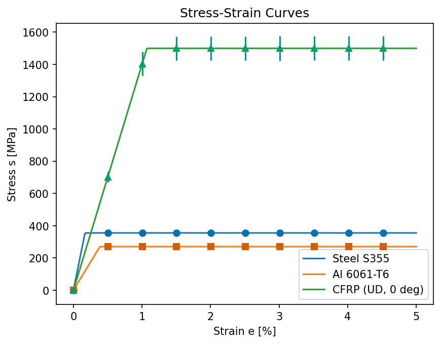 matplotlib default output